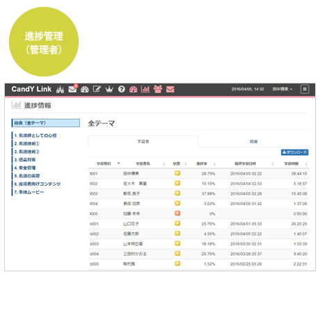 CandY Link 進捗管理(管理者)