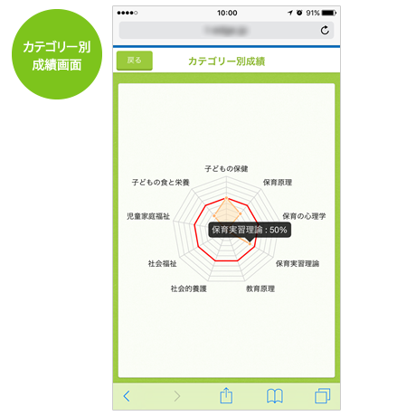 保育士試験対策アプリ カテゴリー別成績画面