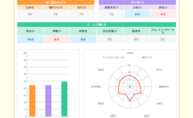 一般社団法人 日本経営協会様 WEB自己診断プログラム